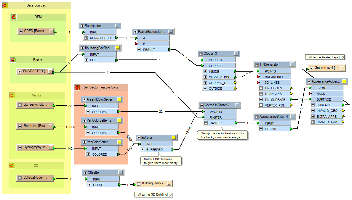 raster data models raster data models