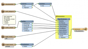 This graphical workflow was created using FME Desktop and reads from 5 disparate sources. The workflow can easily be scaled and automated.