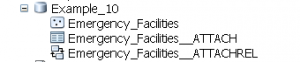 Esri ArcGIS supports the ability to add attachments in a Geodatabase feature class.