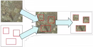 Clipping is essentially a combination of rasters and vectors to produce more useful output. For instance, each of these clipped pieces can be stored in a PostGIS database with its associated metadata.