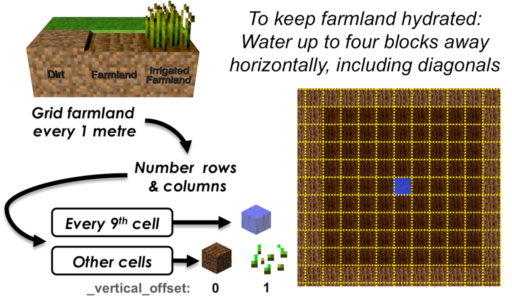 Ever Realer Minecraft Data Styling at Brecon Beacons