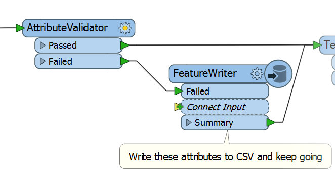 The AttributeValidator (and FeatureWriter) in action.