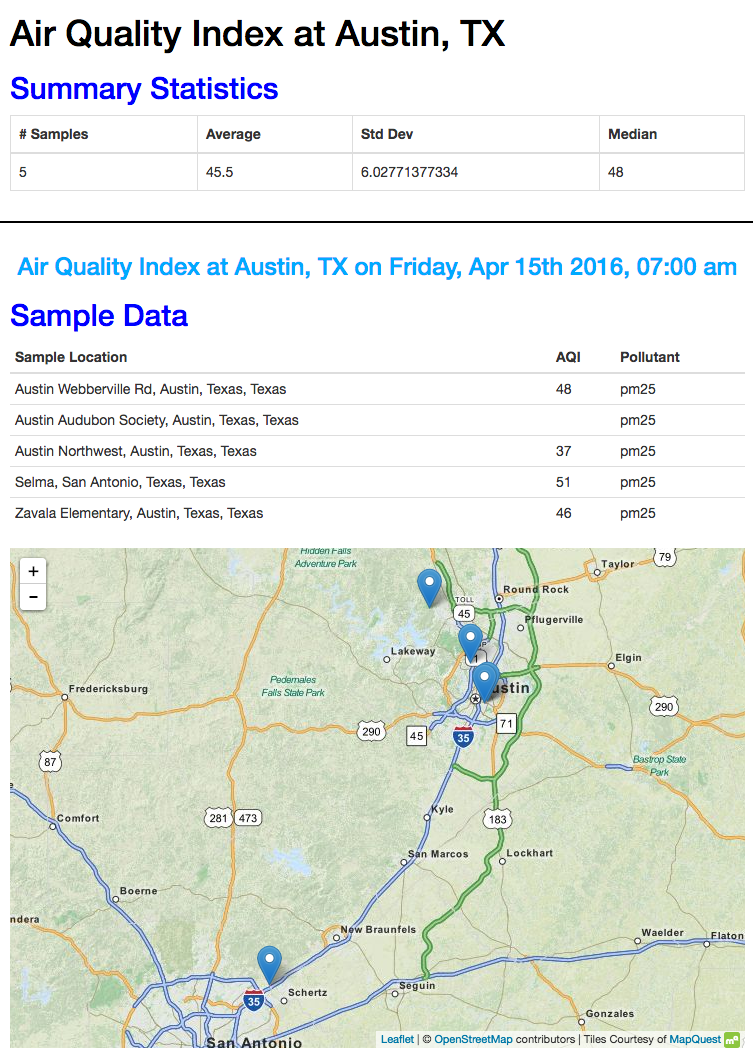 This HTML report brought to you by some JSON source data, the HTMLReportGenerator, HTMLLayouter, and that’s about it!