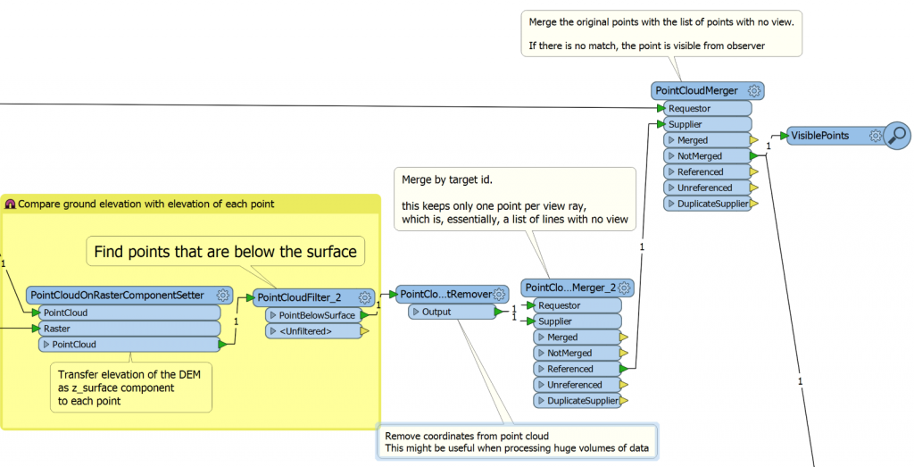 FME Workspace that overlays the DEM on the visibility ray point cloud and outputs the visible points.