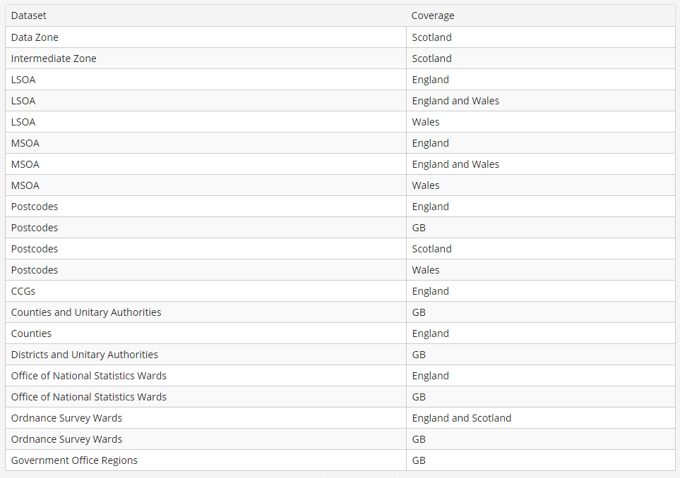 Dotted Eyes Data Portal Datasets