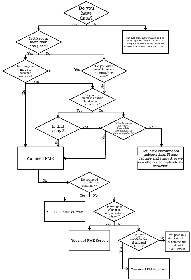 ork flowchart ork flowchart 28 images ork flowchart create a ork flowchart ork flowchart 28 images ork flowchart create a